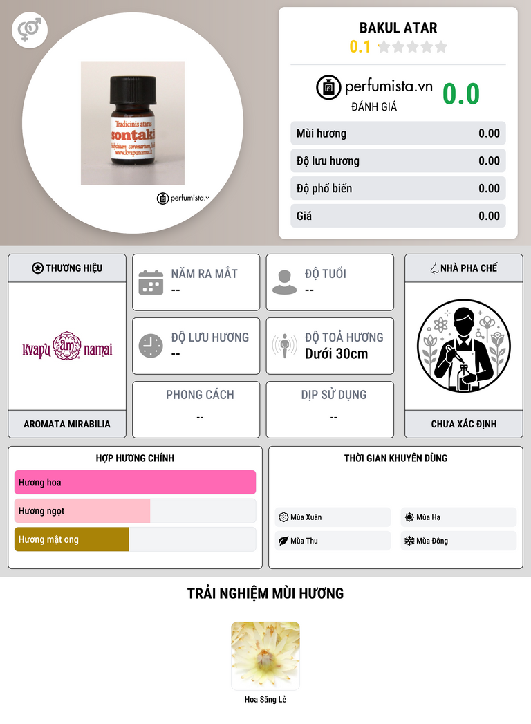 Thông tin chi tiết Bakul atar