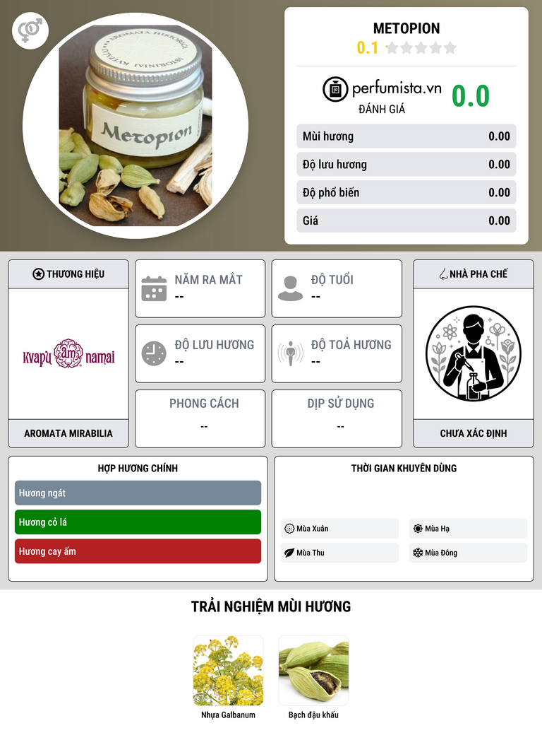 Thông tin chi tiết Metopion
