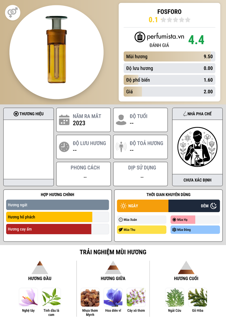 Thông tin chi tiết Fosforo