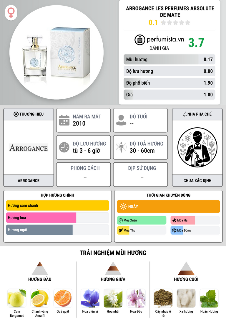 Thông tin chi tiết Arrogance Les Perfumes Absolute de Mate
