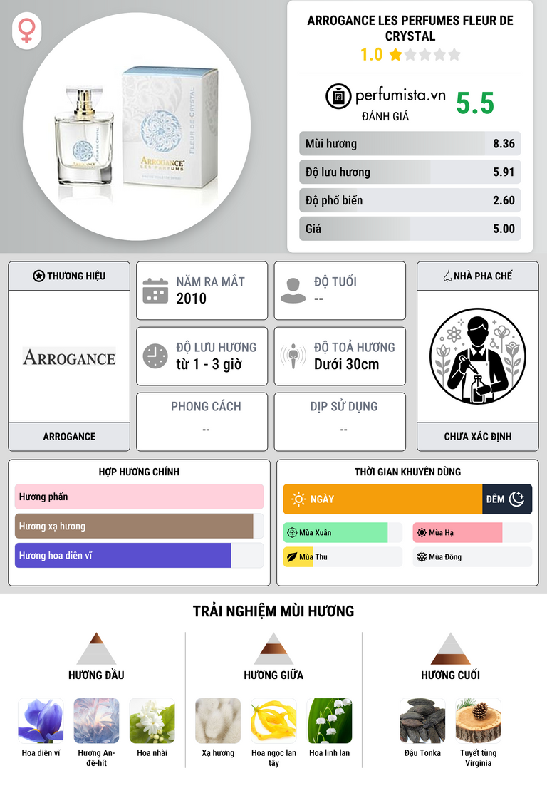 Thông tin chi tiết Arrogance Les Perfumes Fleur de Crystal