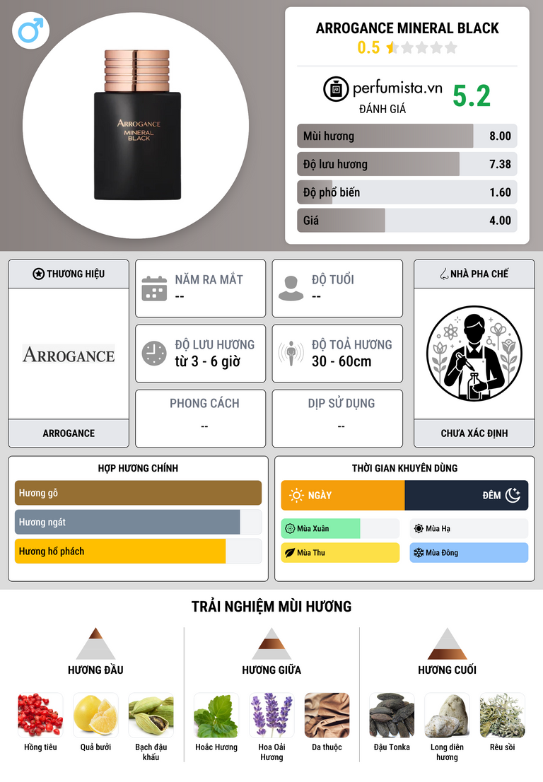 Thông tin chi tiết Arrogance Mineral Black