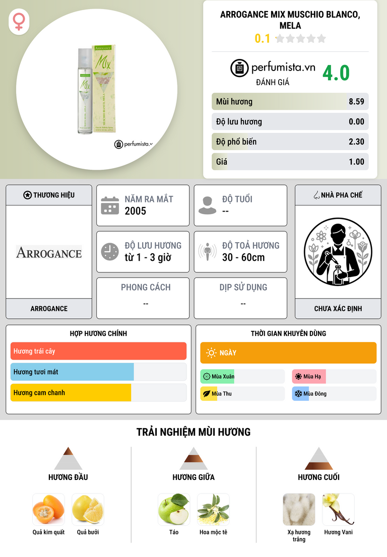 Thông tin chi tiết Arrogance Mix Muschio Blanco, Mela