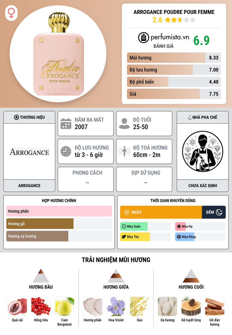 Thông tin chi tiết Arrogance Poudre Pour Femme