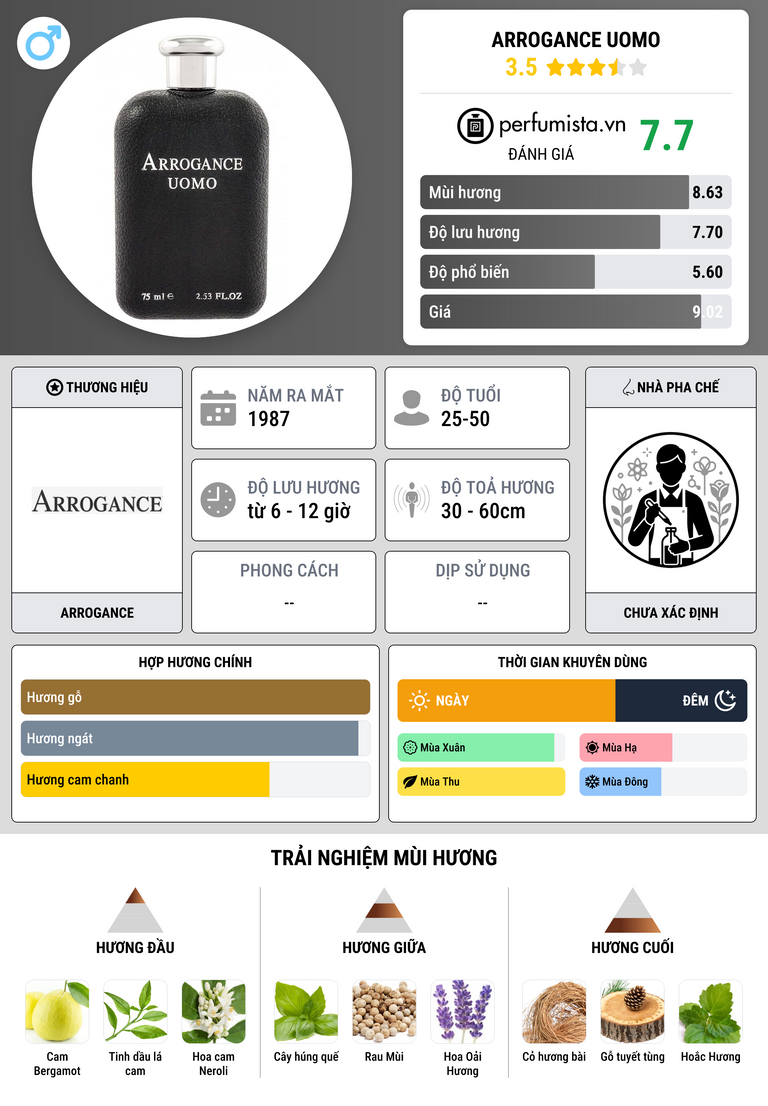 Thông tin chi tiết Arrogance Uomo