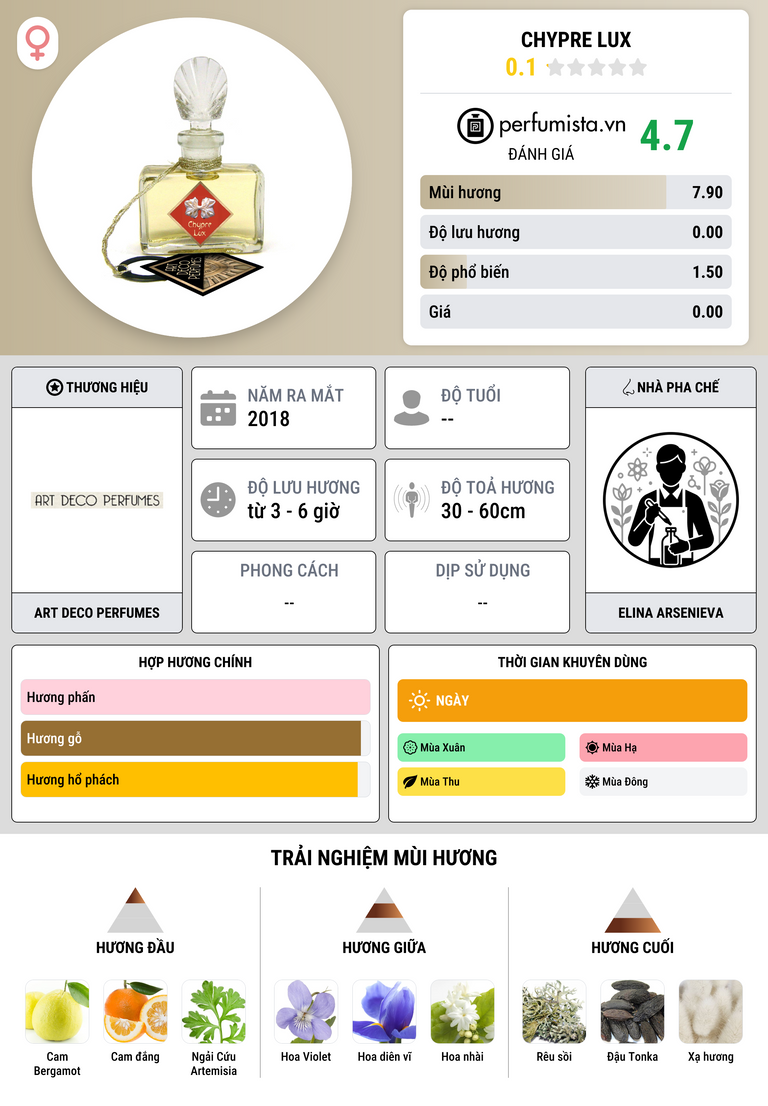 Thông tin chi tiết Chypre Lux