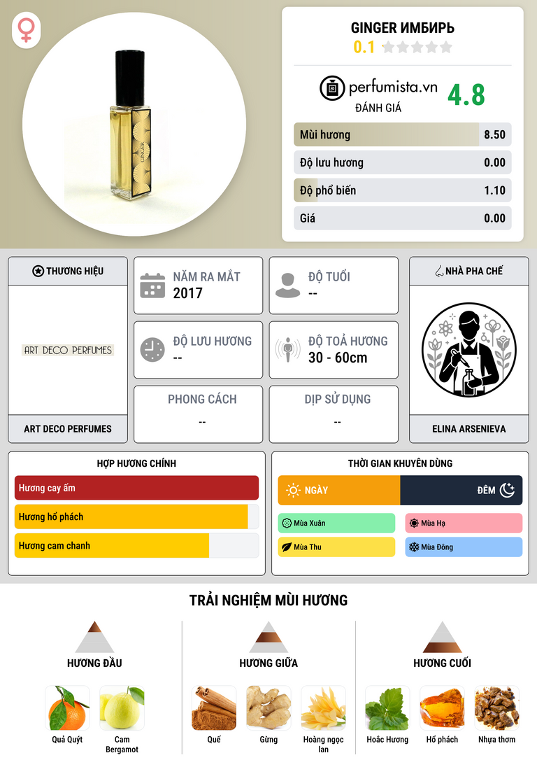 Thông tin chi tiết Ginger Имбирь