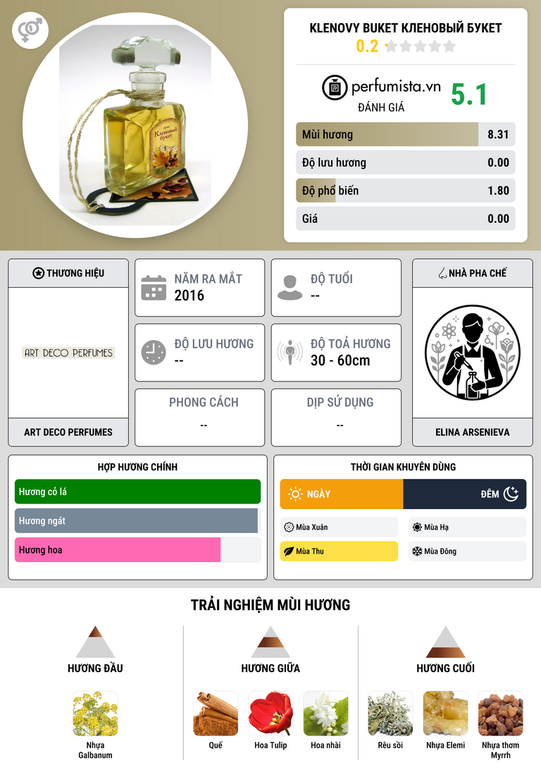 Thông tin chi tiết Klenovy Buket Кленовый Букет