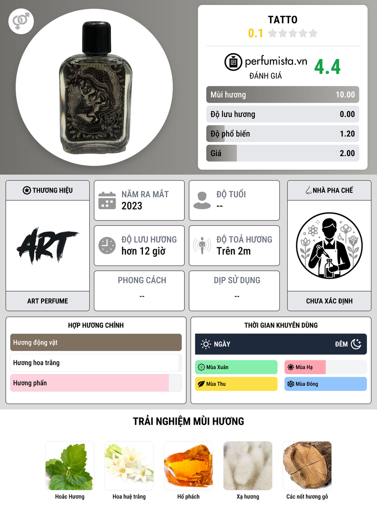 Thông tin chi tiết Tatto