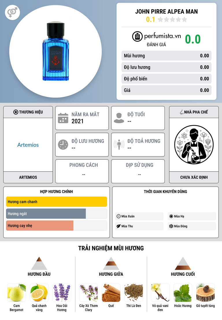 Thông tin chi tiết John Pirre Alpea Man