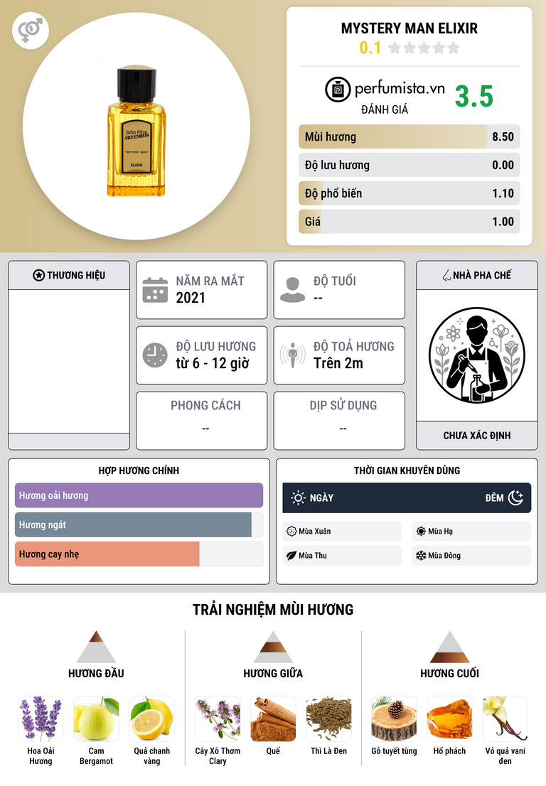 Thông tin chi tiết Mystery Man Elixir
