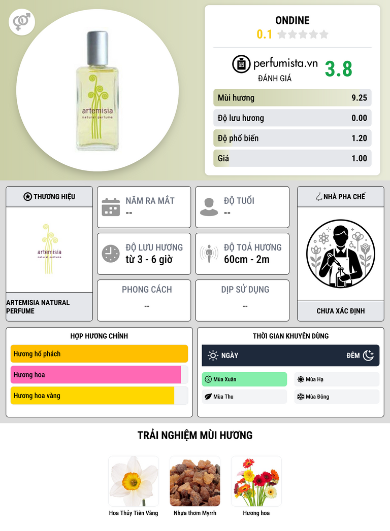 Thông tin chi tiết Ondine