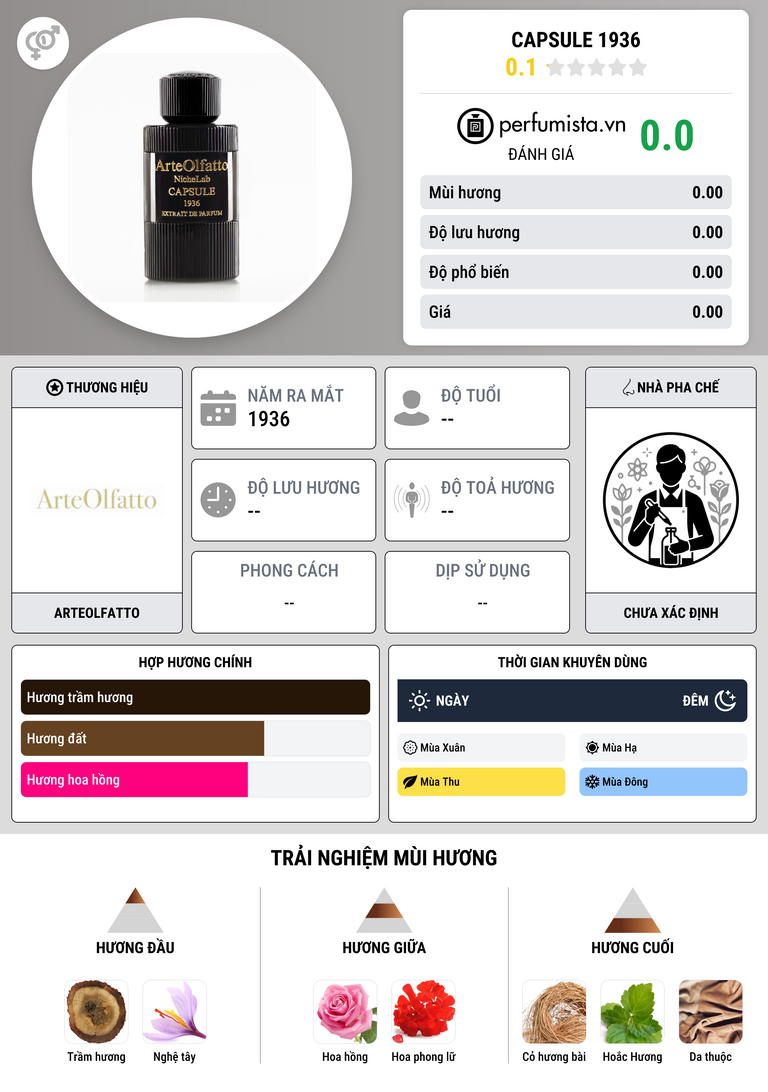Thông tin chi tiết Capsule 1936