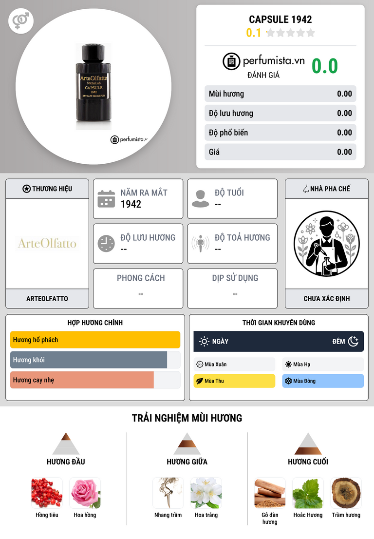 Thông tin chi tiết Capsule 1942