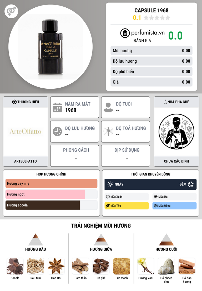 Thông tin chi tiết Capsule 1968