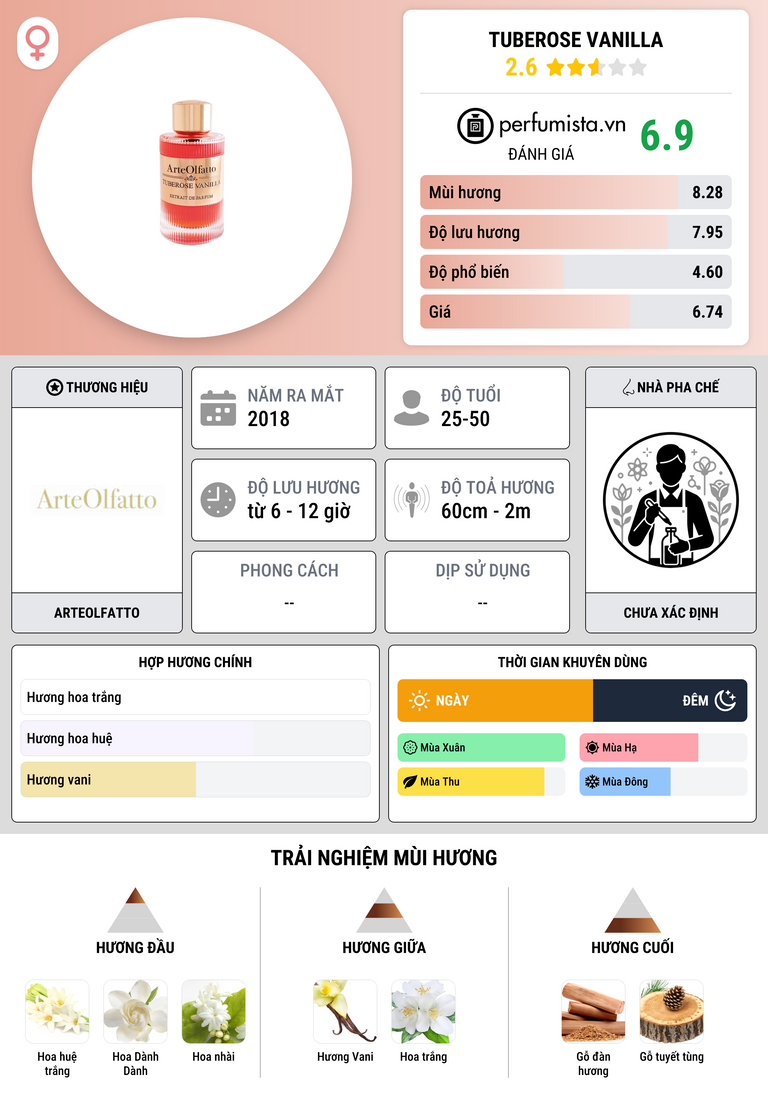 Thông tin chi tiết Tuberose Vanilla