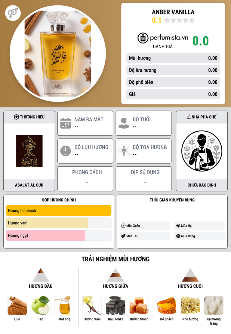 Thông tin chi tiết Anber Vanilla