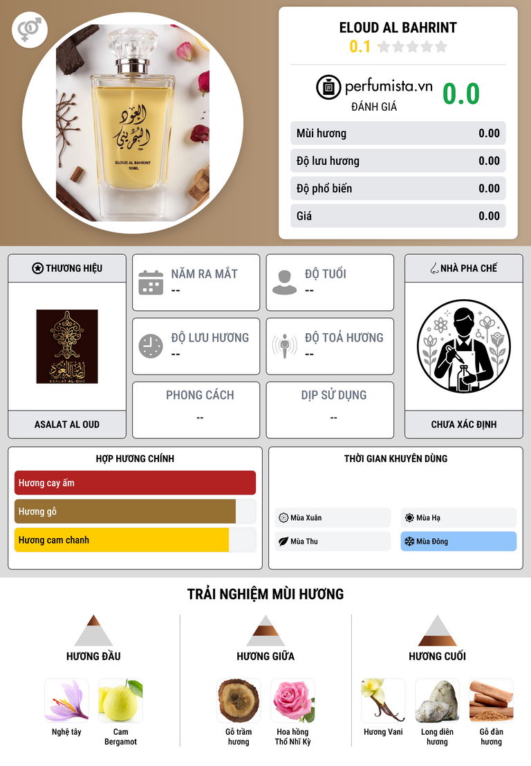 Thông tin chi tiết Eloud Al Bahrint