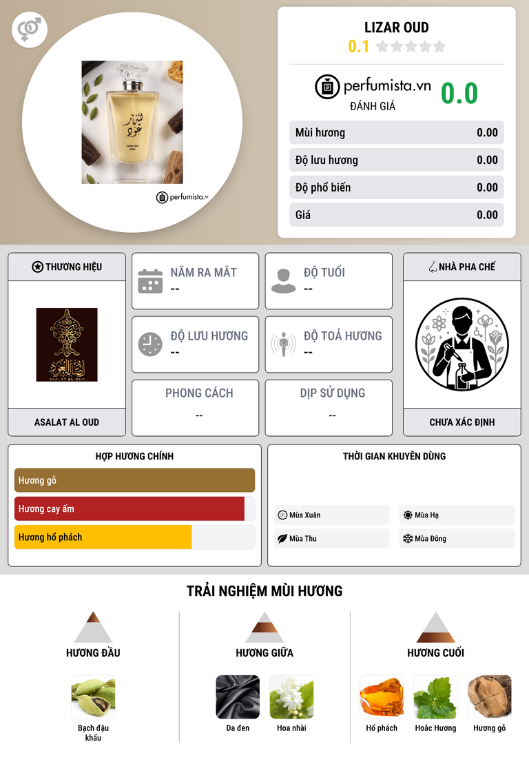 Thông tin chi tiết Lizar Oud