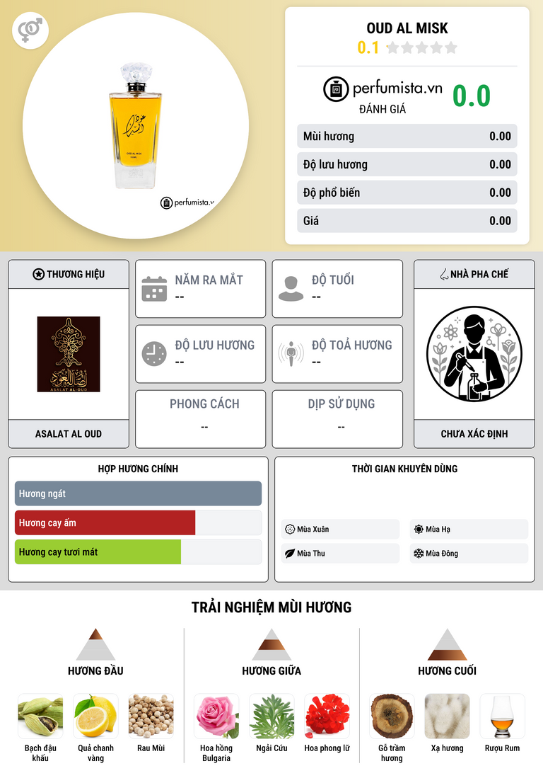 Thông tin chi tiết Oud Al Misk