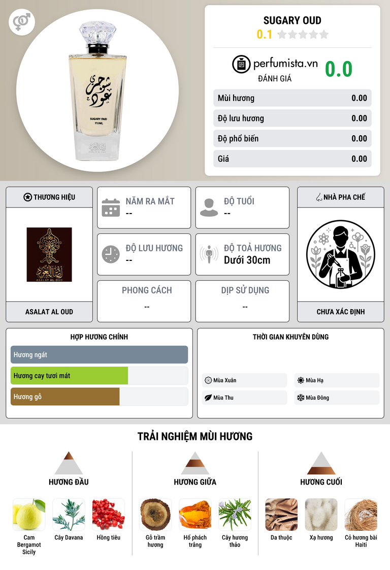 Thông tin chi tiết Sugary Oud