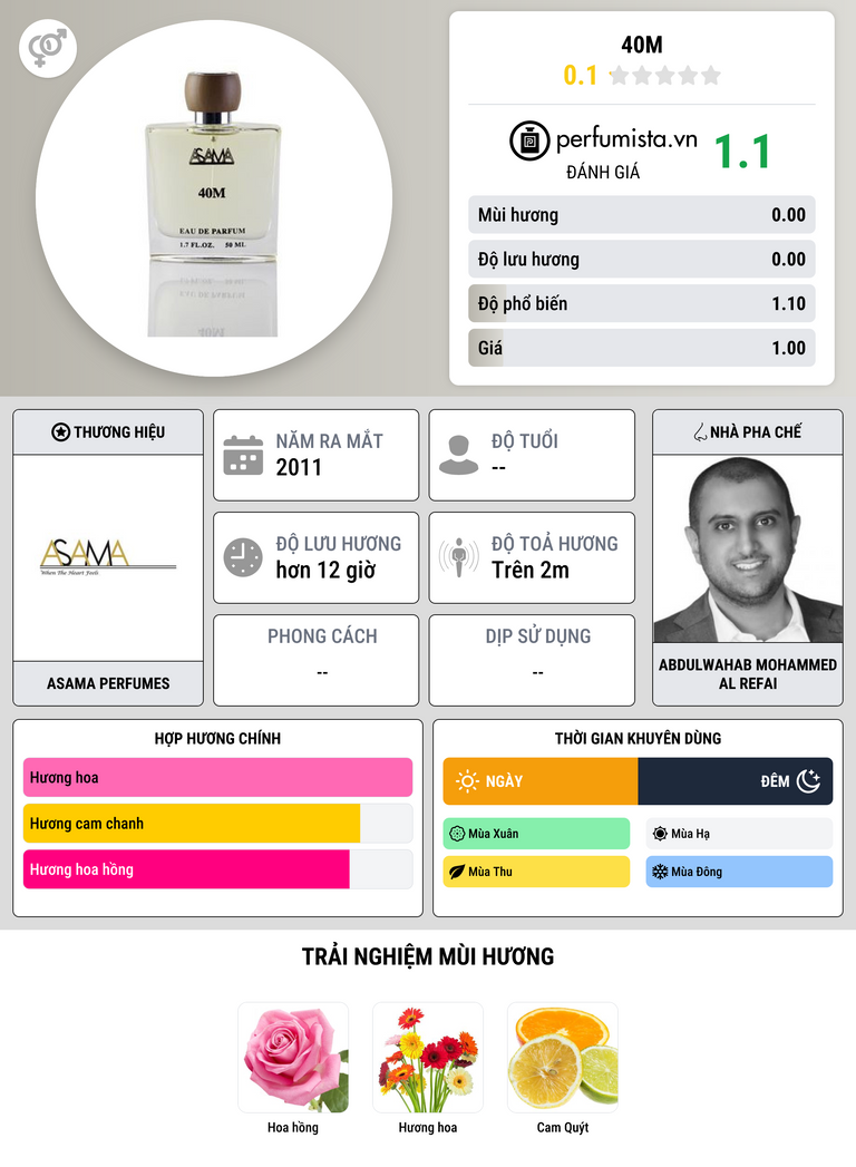 Thông tin chi tiết 40M