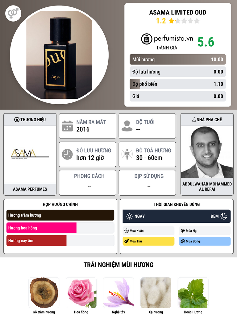 Thông tin chi tiết ASAMA Limited Oud