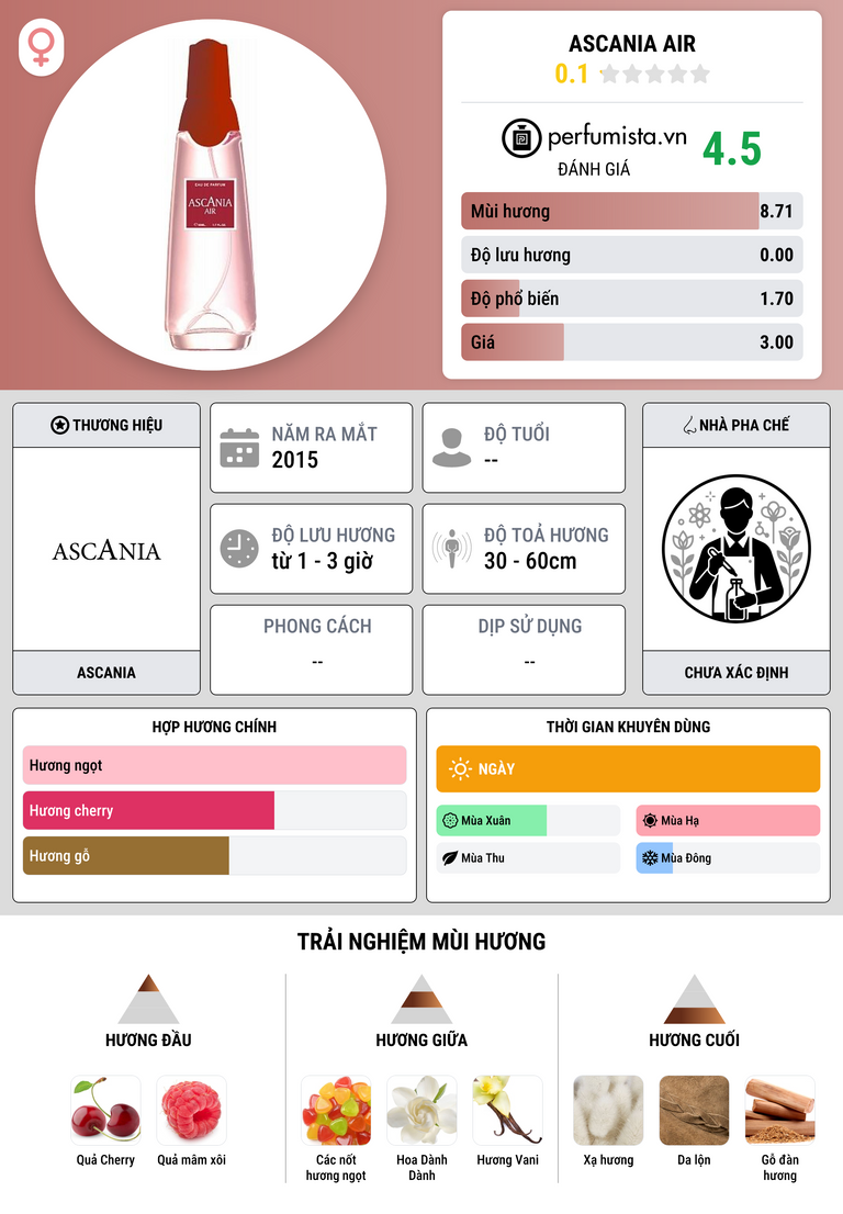 Thông tin chi tiết Ascania Air