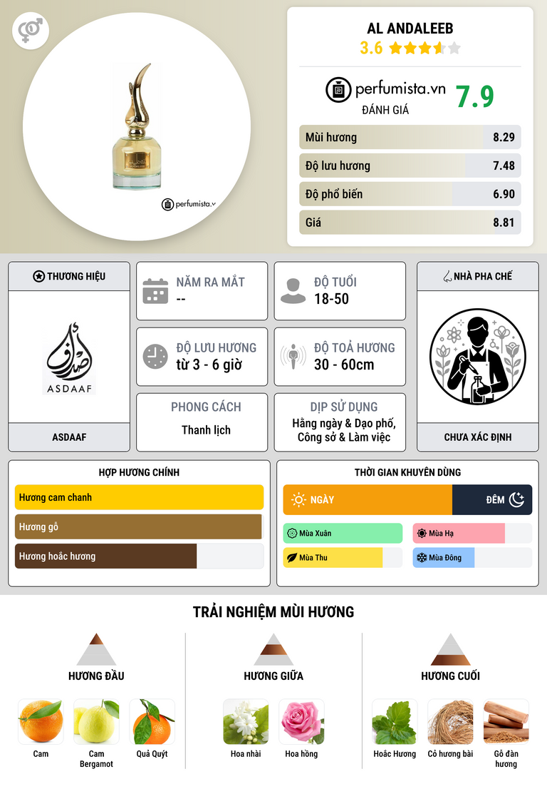 Thông tin chi tiết Al Andaleeb