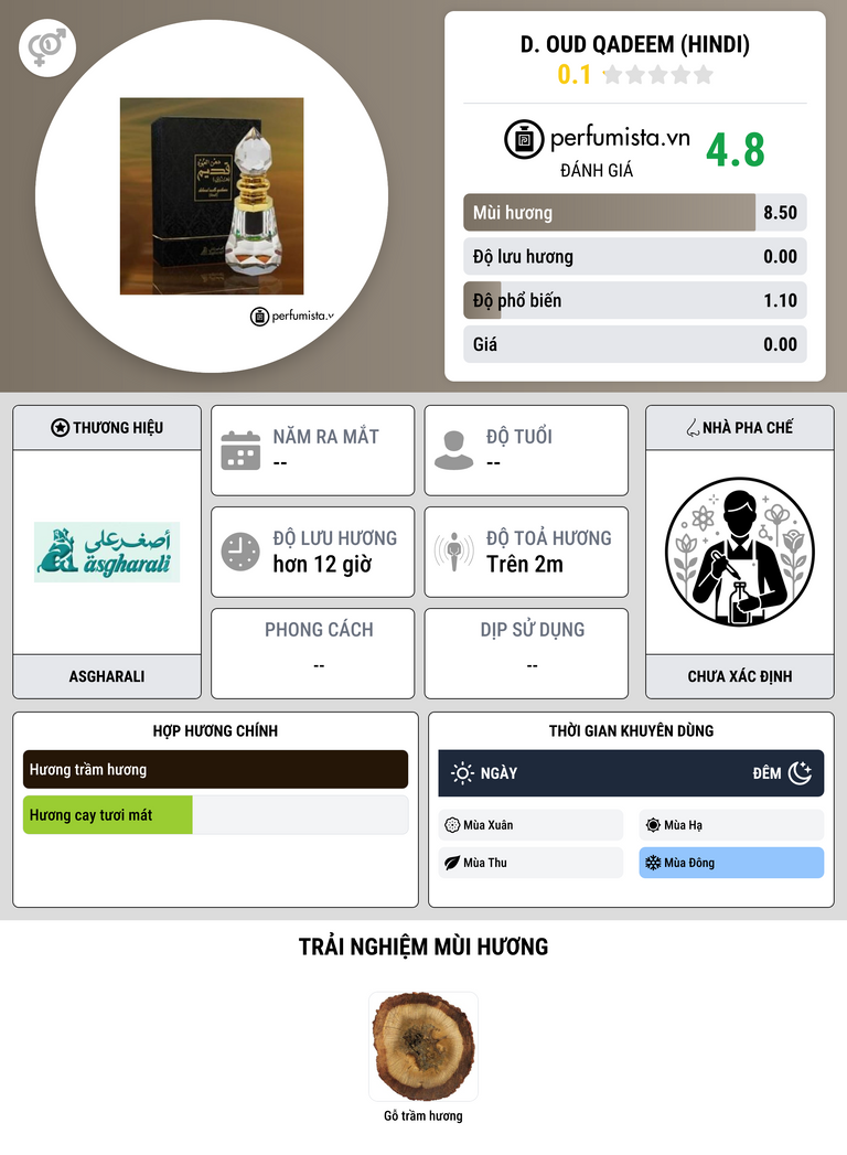 Thông tin chi tiết D. Oud Qadeem (Hindi)