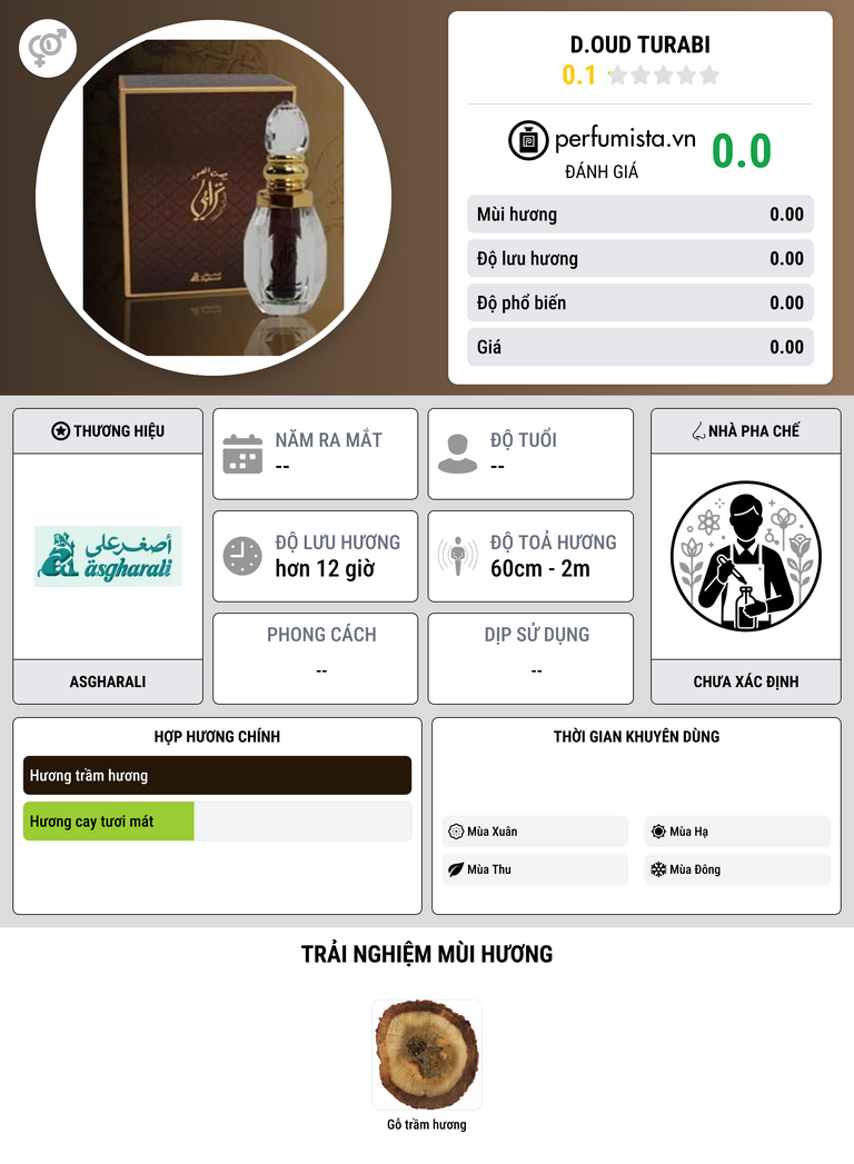 Thông tin chi tiết D.Oud Turabi
