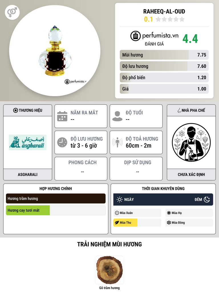 Thông tin chi tiết Raheeq-Al-Oud