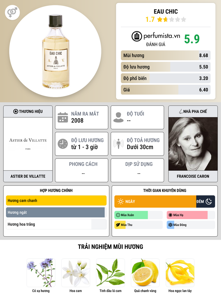 Thông tin chi tiết Eau Chic