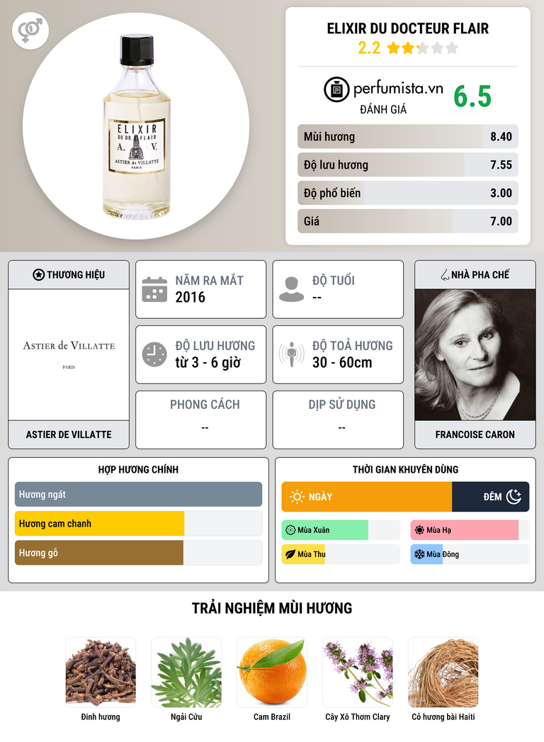 Thông tin chi tiết Elixir du Docteur Flair