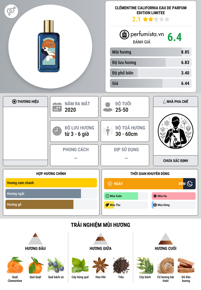 Thông tin chi tiết Clémentine California Eau de Parfum Edition Limitee