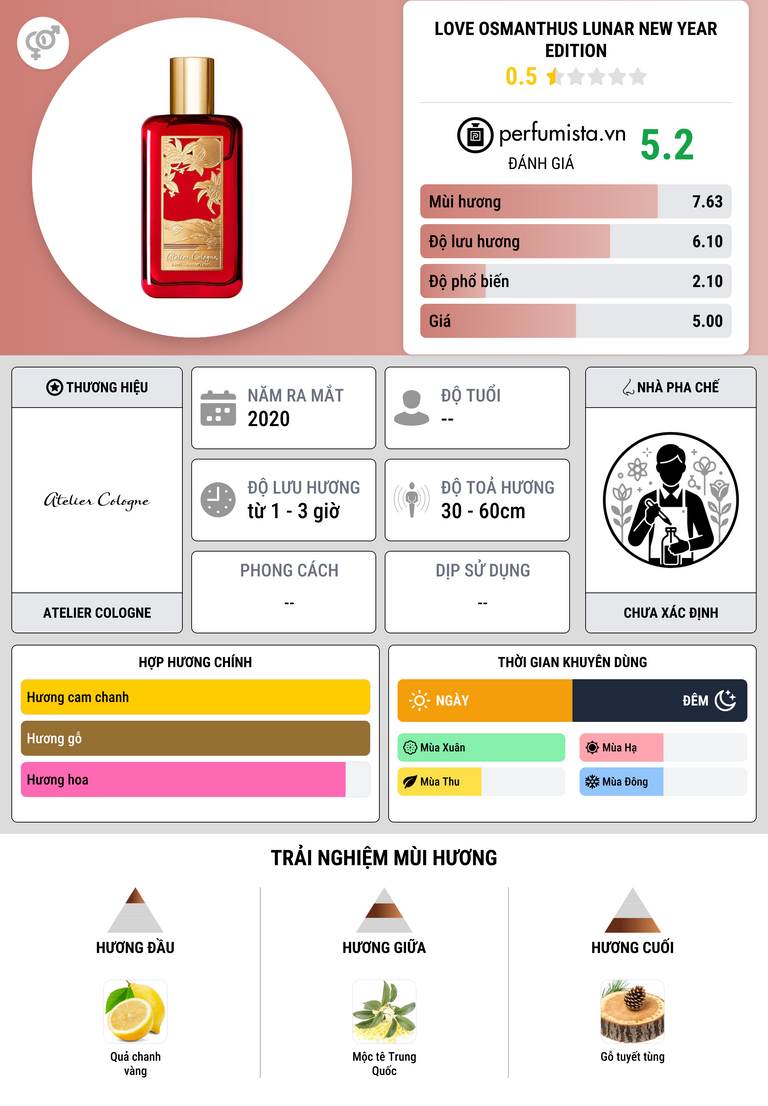 Thông tin chi tiết Love Osmanthus Lunar New Year Edition