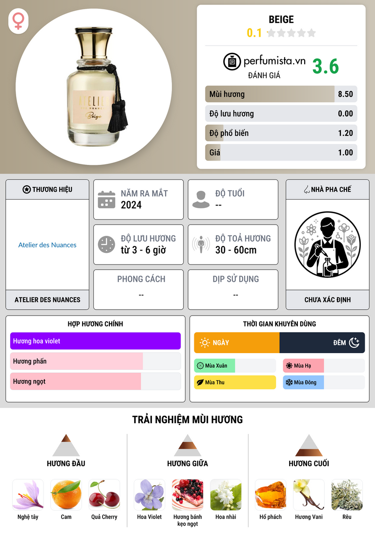 Thông tin chi tiết Beige