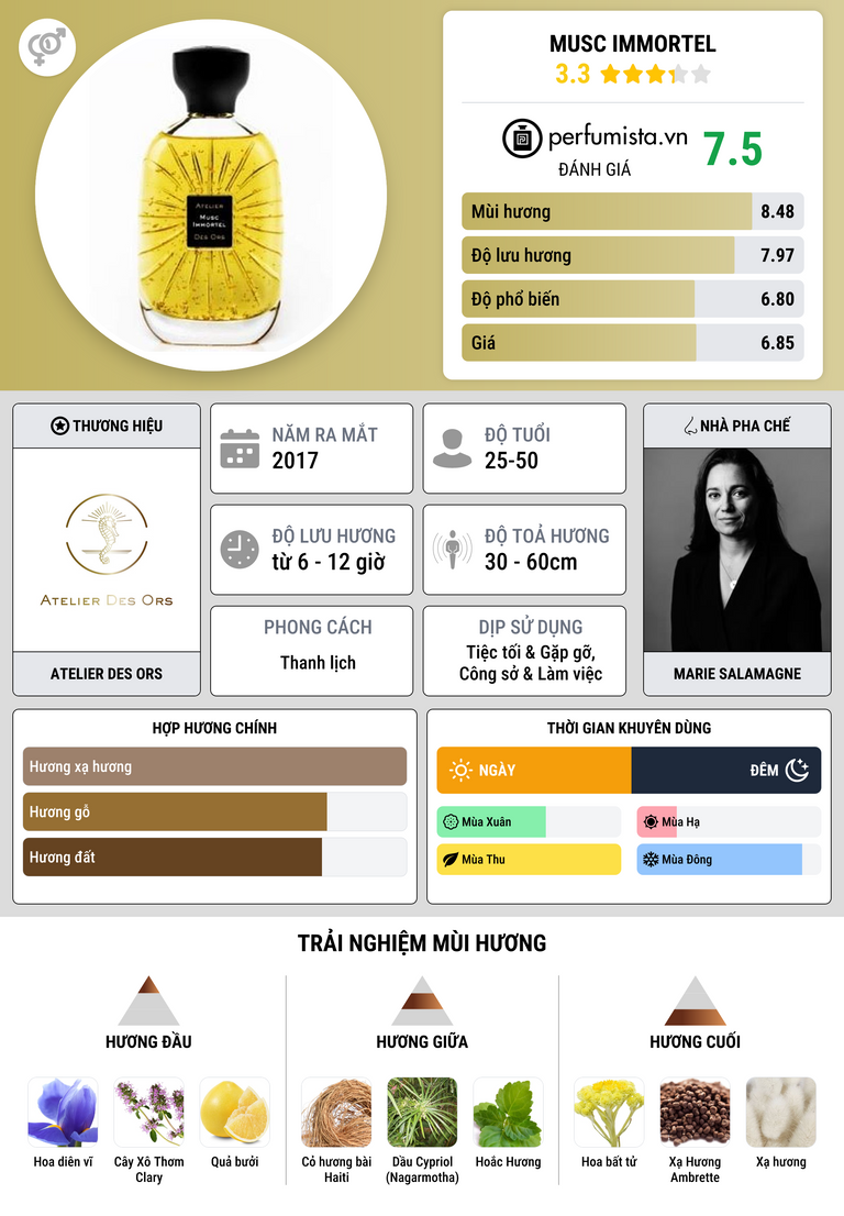 Thông tin chi tiết Musc Immortel