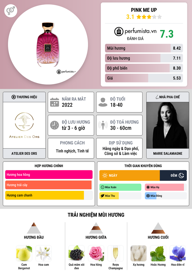Thông tin chi tiết Pink Me Up