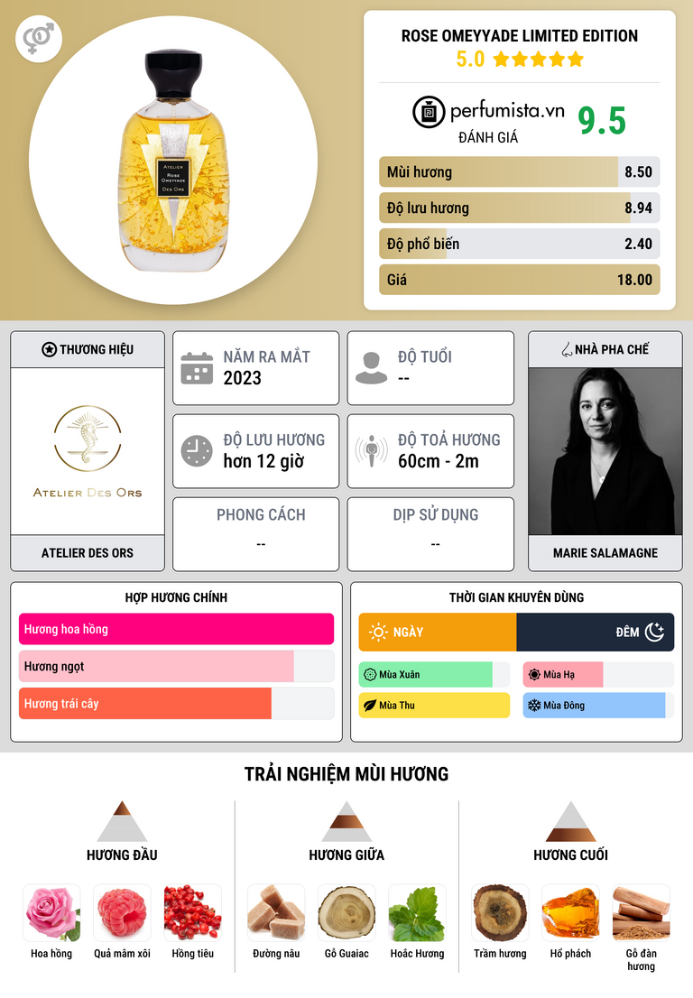 Thông tin chi tiết Rose Omeyyade Limited Edition