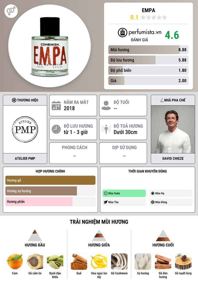 Thông tin chi tiết Empa
