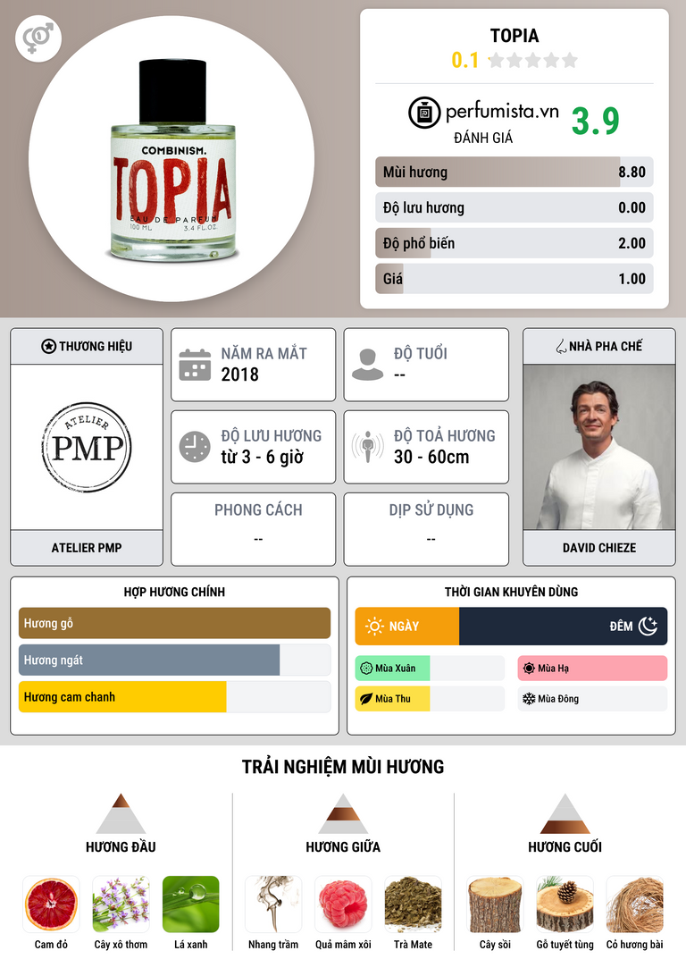 Thông tin chi tiết Topia