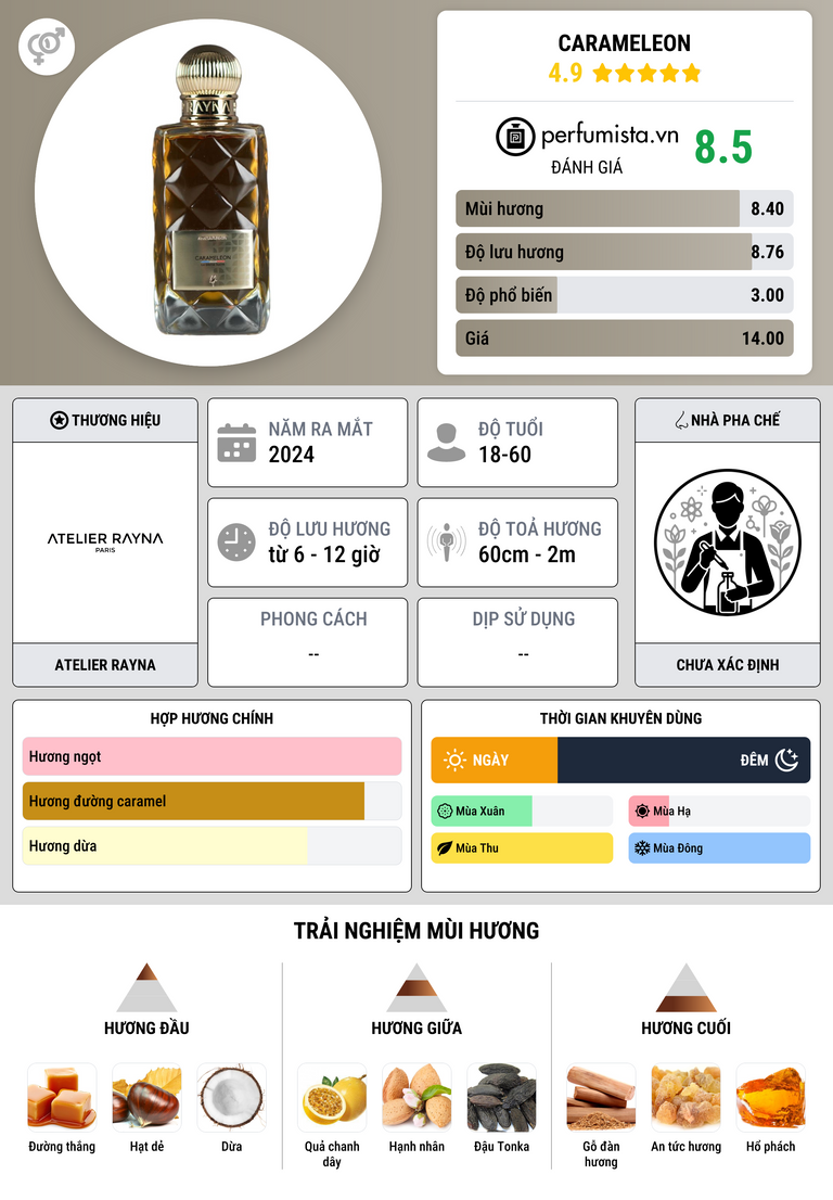 Thông tin chi tiết Carameleon
