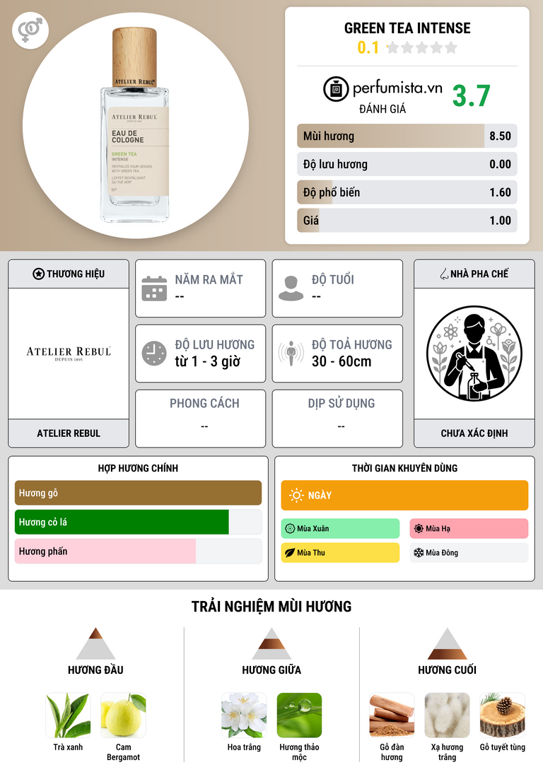 Thông tin chi tiết Green Tea Intense