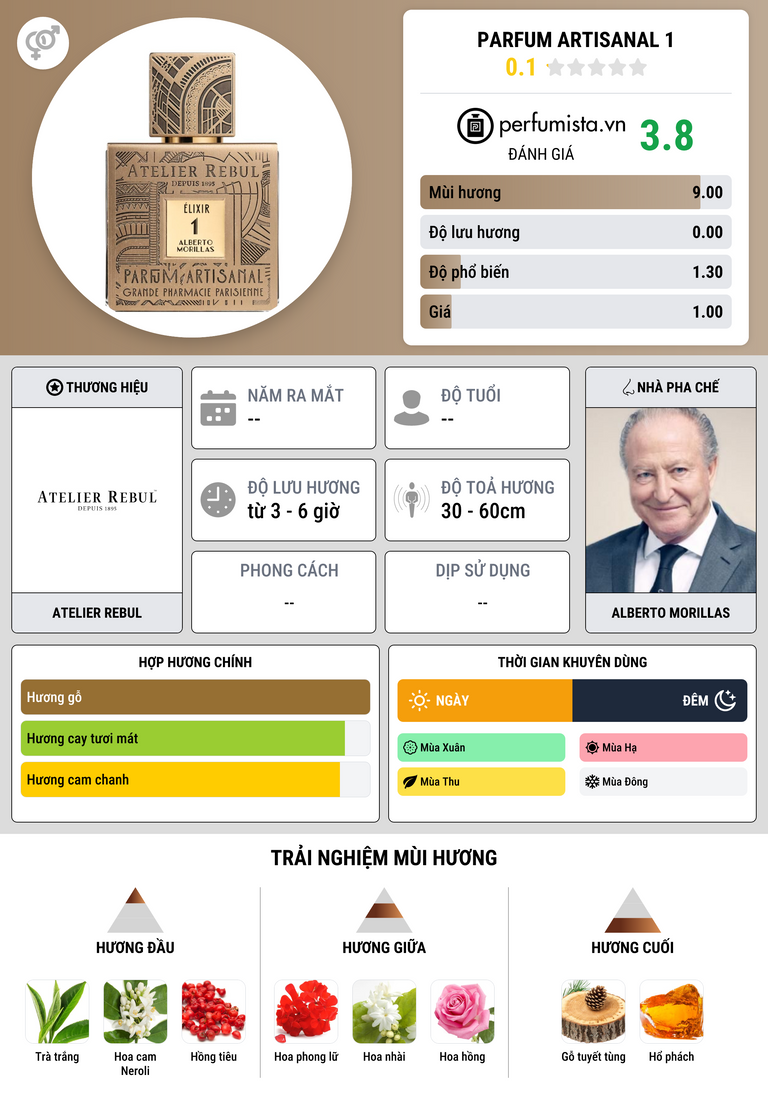 Thông tin chi tiết Parfum Artisanal 1