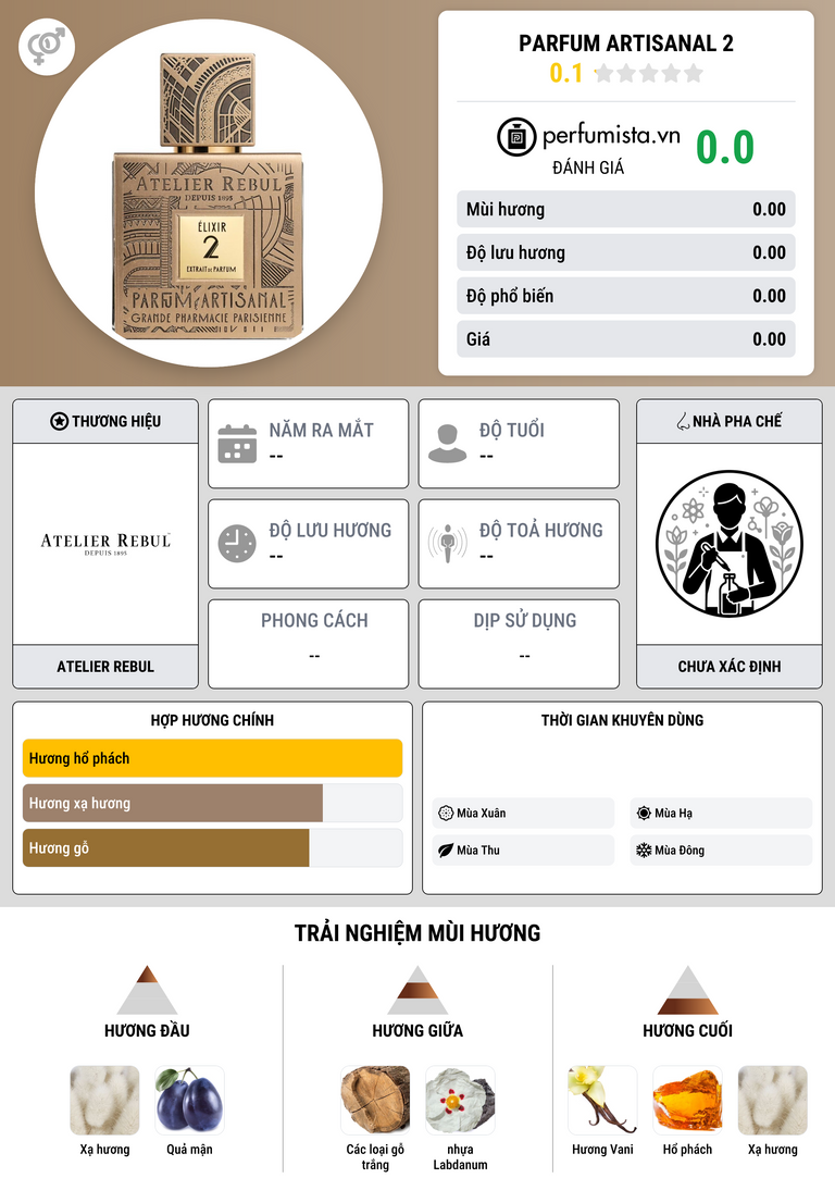 Thông tin chi tiết Parfum Artisanal 2