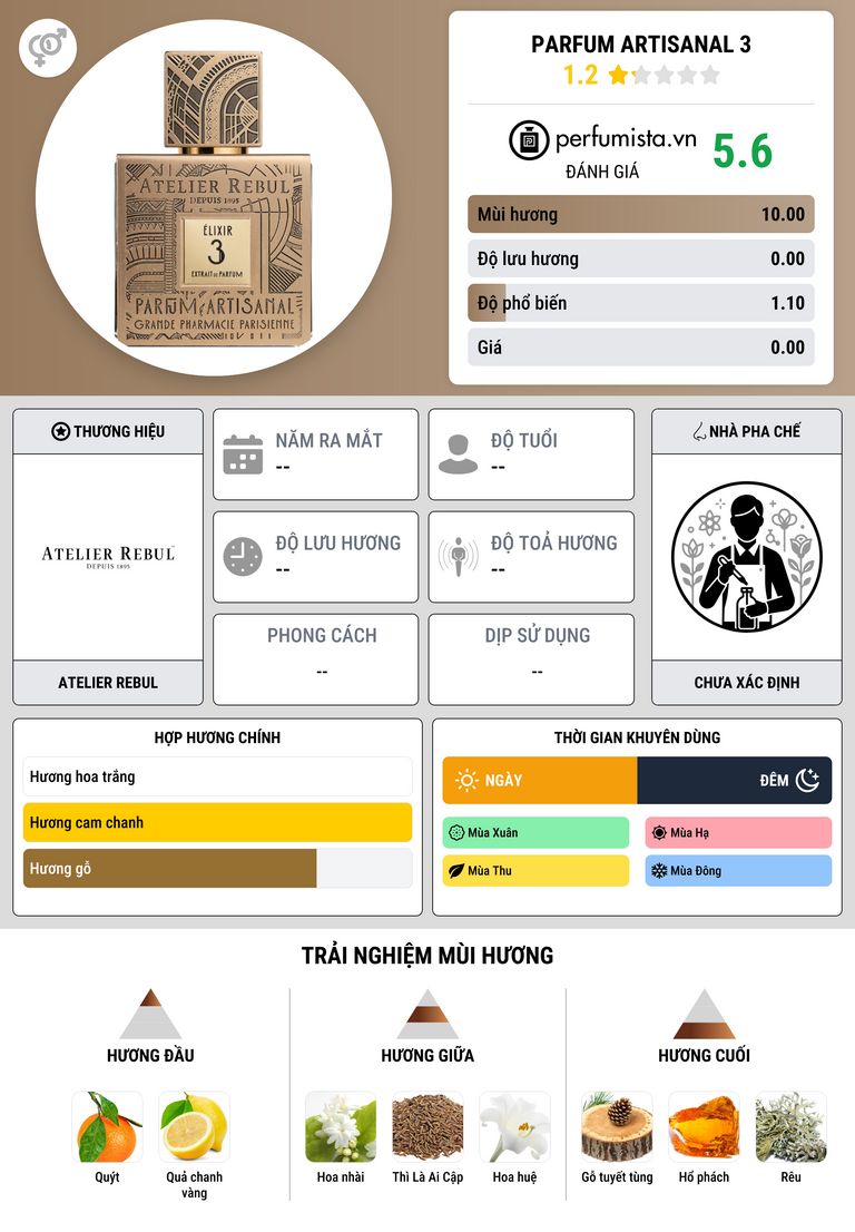 Thông tin chi tiết Parfum Artisanal 3