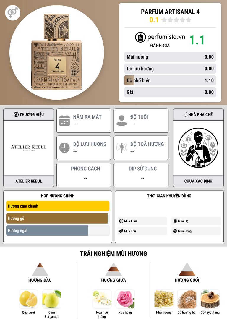 Thông tin chi tiết Parfum Artisanal 4