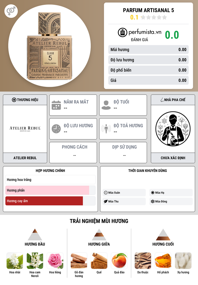 Thông tin chi tiết Parfum Artisanal 5