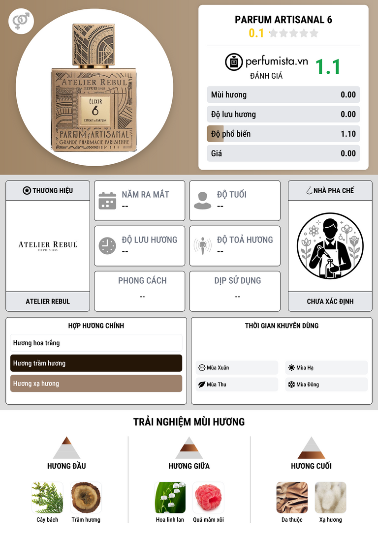 Thông tin chi tiết Parfum Artisanal 6